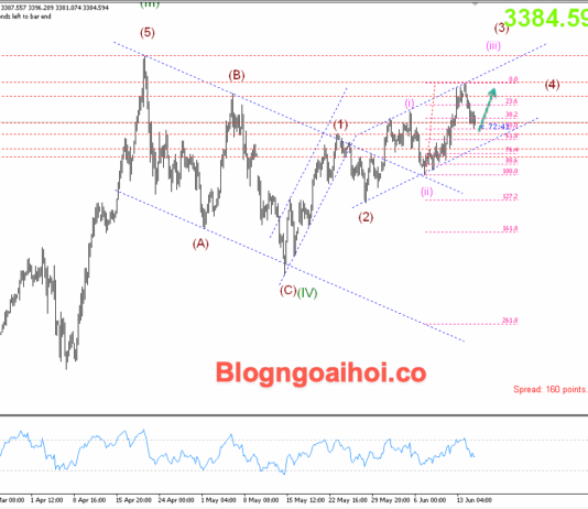 Phân tích Vàng 17/6- Chú ý dữ liệu doanh số bán lẻ Hoa Kỳ Vàng 17/6- Hỗ trợ tăng