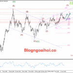 Phân tích Vàng 18/6- Tập trung vào quyết định lãi suất của FED Vàng 18/6- Hỗ trợ tăng