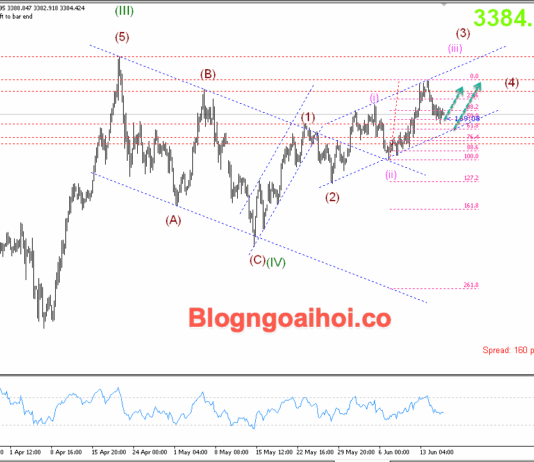 Phân tích Vàng 18/6- Tập trung vào quyết định lãi suất của FED Vàng 18/6- Hỗ trợ tăng