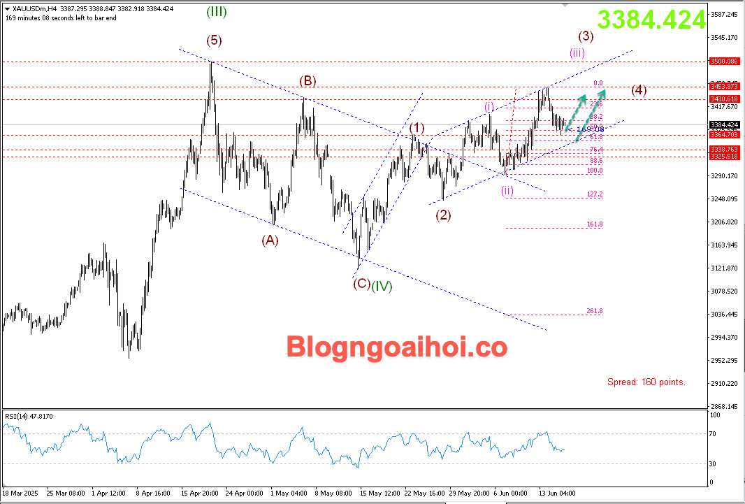 Vàng 18/6- Hỗ trợ tăng