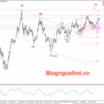 Phân tích Vàng 19/6- Vàng di chuyển trong kênh giá tăng Vàng 19/6- Kênh giá tăng