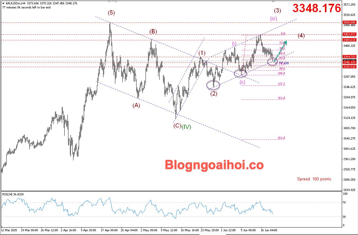 Vàng 19/6- Kênh giá tăng