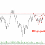 Phân tích Vàng 2/6- Chú ý dữ liệu PMI Sản xuất Hoa Kỳ Vàng 2/6-Harmonic giảm