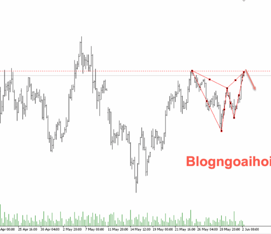 Phân tích Vàng 2/6- Chú ý dữ liệu PMI Sản xuất Hoa Kỳ Vàng 2/6-Harmonic giảm