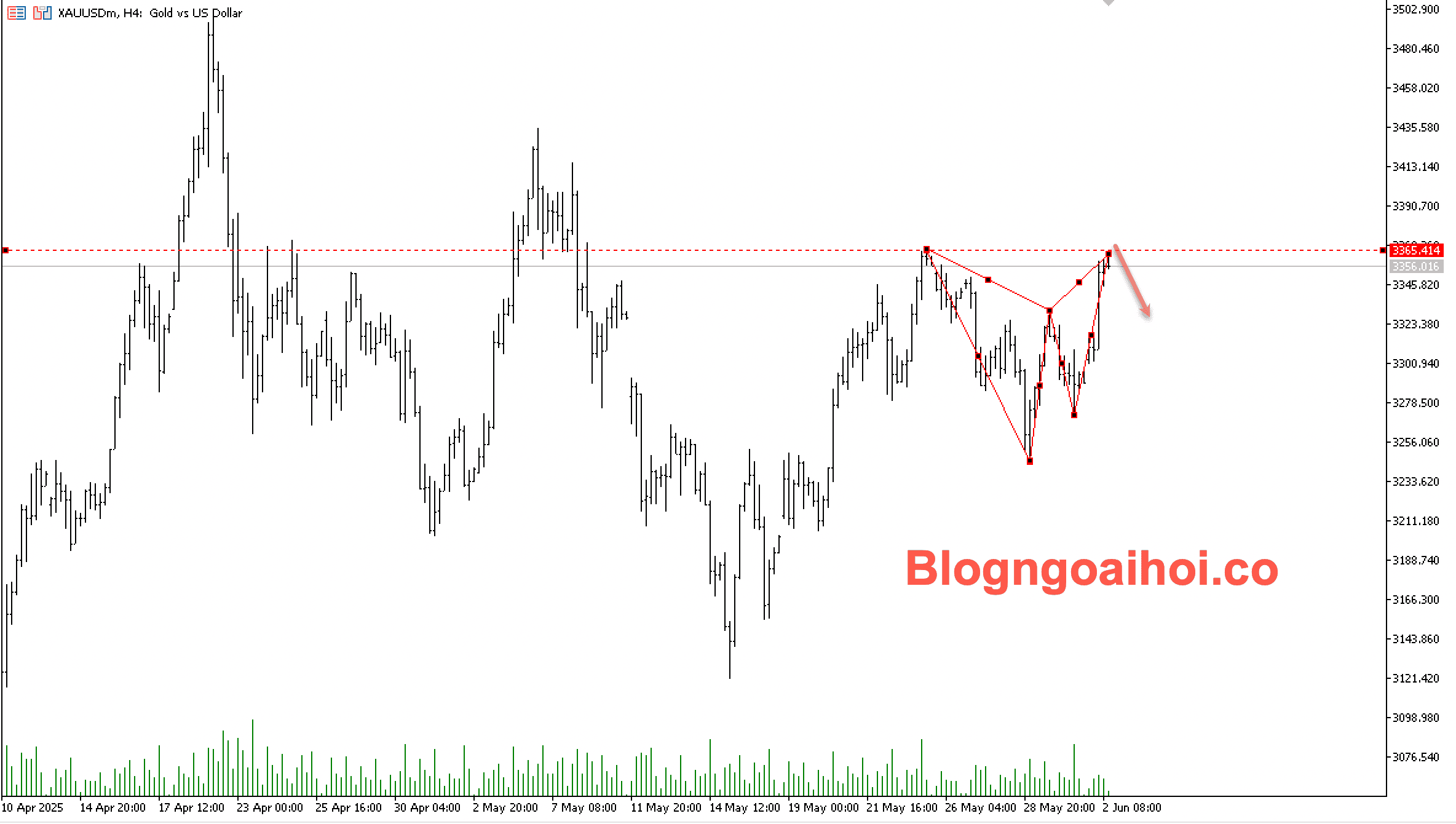 Vàng 2/6-Harmonic giảm