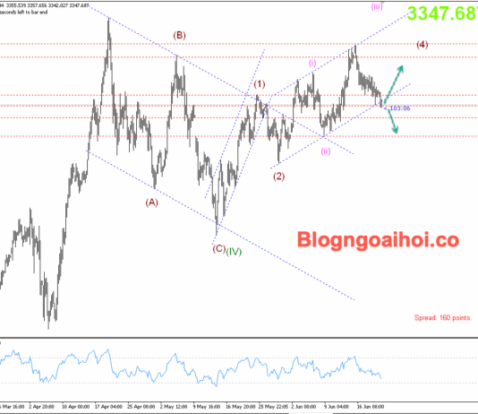 Phân tích Vàng 20/6-Căng thẳng địa chính trị hỗ trợ giá vàng Vàng 20/6- gãy kênh giá
