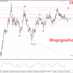 Phân tích Vàng 24/6- Tập trung vào phiên điều trần của chủ tịch FED Vàng 24/6- Gãy kênh giá tăng