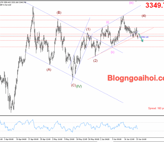 Phân tích Vàng 24/6- Tập trung vào phiên điều trần của chủ tịch FED Vàng 24/6- Gãy kênh giá tăng