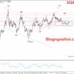 Phân tích Vàng 25/6-FED chưa vội cắt giảm lãi suất Vàng 25/6- Di chuyển tích luỹ