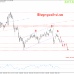 Phân tích Vàng 27/6- Tập trung vào dữ liệu Core PCE Hoa Kỳ Vàng 27/6- Di chuyển theo mô hình vai đầu vai