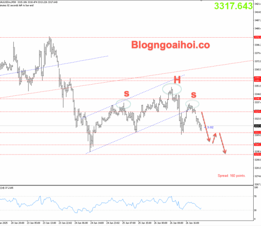 Phân tích Vàng 27/6- Tập trung vào dữ liệu Core PCE Hoa Kỳ Vàng 27/6- Di chuyển theo mô hình vai đầu vai