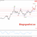 Phân tích Vàng 3/6- Vàng phá vỡ kênh giá giảm Vàng 3/6- Phá vỡ kênh giá giảm