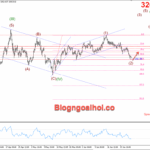 Phân tích Vàng 30/6- Hỗ trợ quan trọng 3250 Vàng 30/6- Hỗ trợ quan trọng 3250