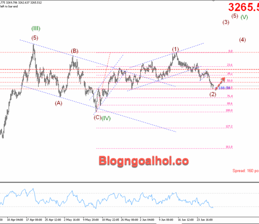 Phân tích Vàng 30/6- Hỗ trợ quan trọng 3250 Vàng 30/6- Hỗ trợ quan trọng 3250