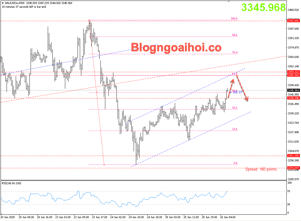 Vàng 26/6 - kênh giá tăng