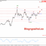 Phân tích Vàng 4/6- Dữ liệu bảng lương ADP và PMI dịch vụ Vàng 4/6- Hỗ trợ tăng