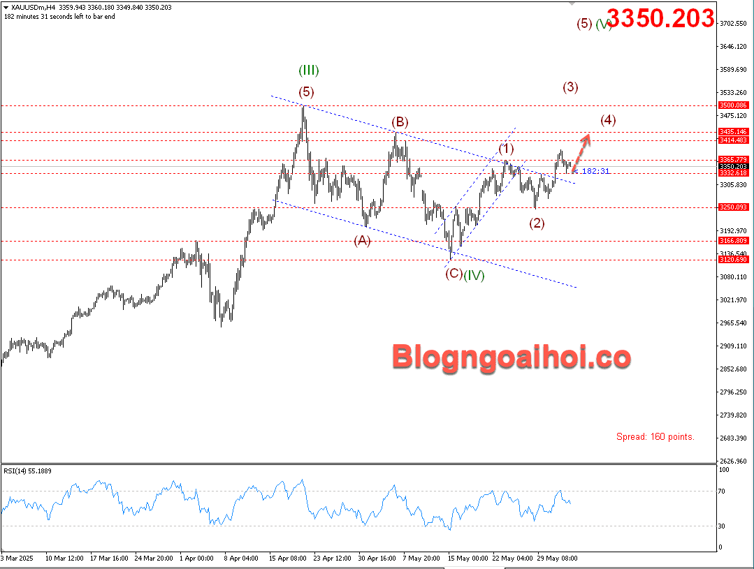Vàng 4/6- Hỗ trợ tăng
