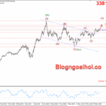Phân tích Vàng 5/6-Vàng tăng sau dữ liệu kinh tế yếu kém Vàng 5/6- Hỗ trợ tăng