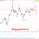 Phân tích Vàng 6/6-Tập trung vào bảng lương Nonfarm Vàng 6/6- Vàng giảm