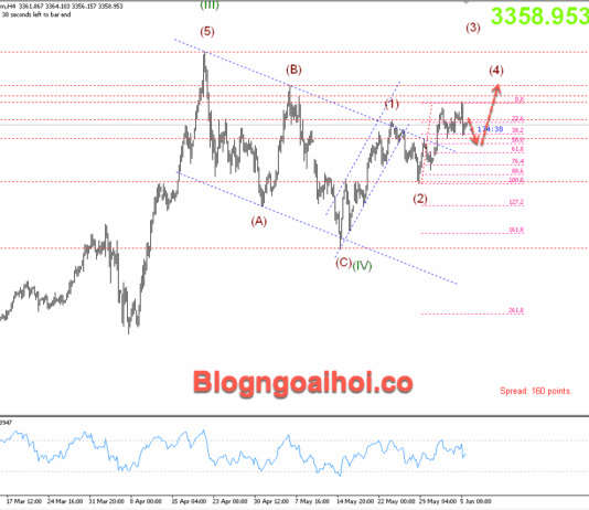 Phân tích Vàng 6/6-Tập trung vào bảng lương Nonfarm Vàng 6/6- Vàng giảm