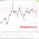 Phân tích Vàng 9/6- Vàng giảm sau bảng lương nonfarm tốt Vàng 9/6- Hỗ trợ tăng