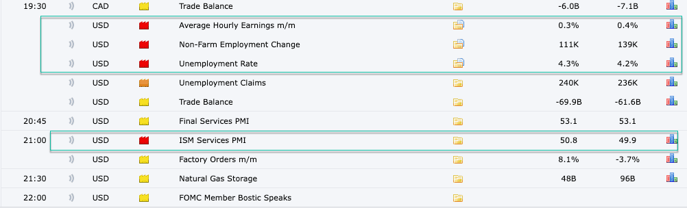 du-bao-bang-luong-nonfarm-t7