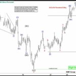 Phân tích sóng AUDUSD 24/7- Mô hình sóng đẩy (Impulse) sắp hoàn tất Phân tích sóng AUDUSD 24/7