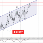 Phân tích Sóng Bạc 15/7-Fxpro Phân tích sóng bạc 15/7