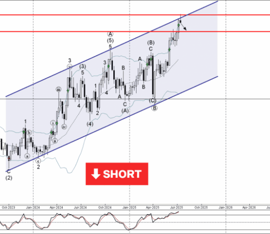 Phân tích Sóng Bạc 15/7-Fxpro Phân tích sóng bạc 15/7