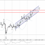 Phân tích Sóng Bạc 23/7-Fxpro Phân tích sóng bạc 23/7
