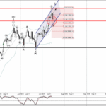 Phân tích sóng Bitcoin 17/7-Fxpro Phân tích sóng Bitcoin 17/7