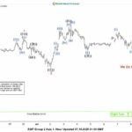 Phân tích Sóng Elliott Bitcoin (BTCUSD) -Đạt đỉnh mọi thời đại Phân tích sóng elliott bitcoin 10/7