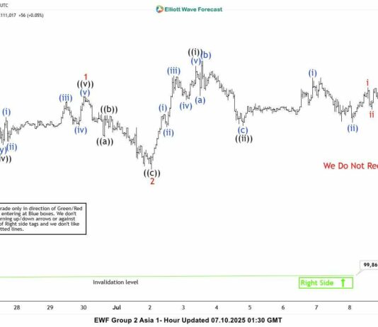 Phân tích Sóng Elliott Bitcoin (BTCUSD) -Đạt đỉnh mọi thời đại Phân tích sóng elliott bitcoin 10/7
