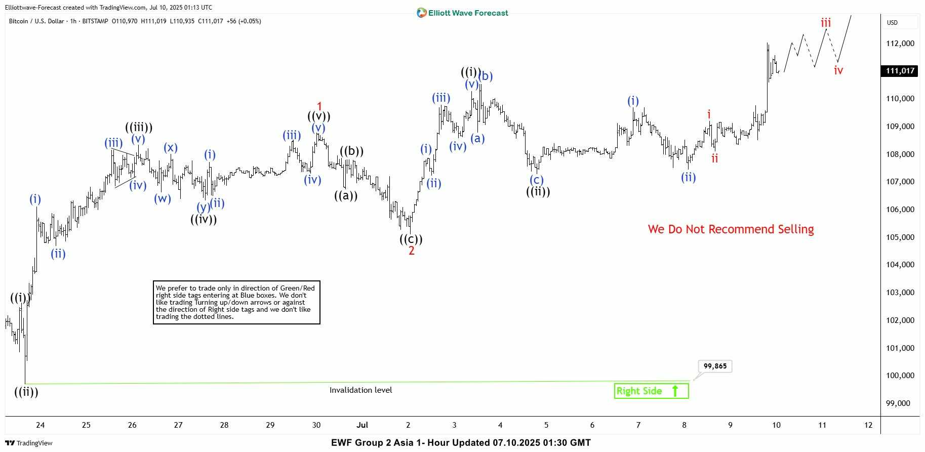 Phân tích sóng elliott bitcoin 10/7