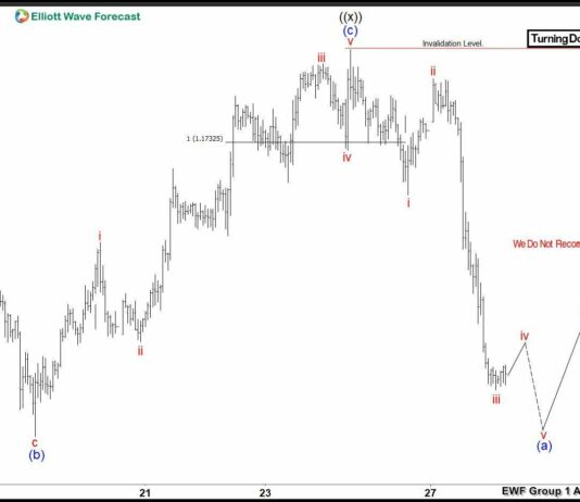 Phân tích sóng Elliott EURUSD 29/7- Ưu tiên xu hướng tăng Phân tích sóng Elliott EURUSD 29/7
