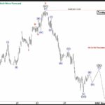 Phân tích sóng Elliott GBPUSD 30/7- GBPUSD giữ cấu trúc tăng Phân tích sóng elliott gbpusd 30/7