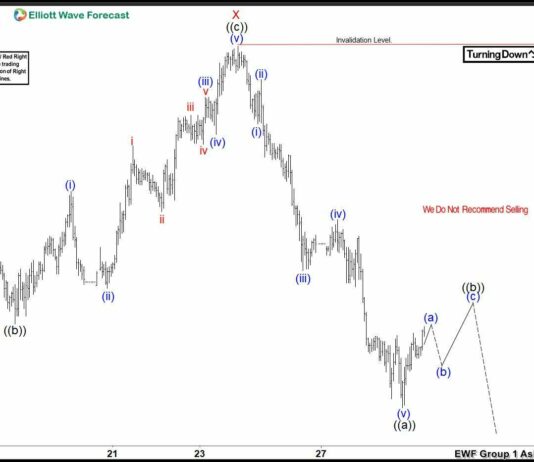 Phân tích sóng Elliott GBPUSD 30/7- GBPUSD giữ cấu trúc tăng Phân tích sóng elliott gbpusd 30/7