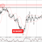 Phân tích sóng EURCAD 4/7-Fxpro Phân tích sóng EURCAD 4/7