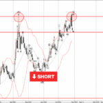 Phân tích sóng EURGBP 30/7-Fxpro Phân tích sóng EURGBP 30/7