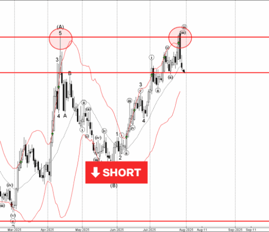 Phân tích sóng EURGBP 30/7-Fxpro Phân tích sóng EURGBP 30/7