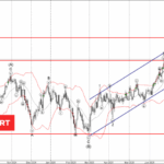Phân tích sóng EURJPY 31/7-Fxpro Phân tích sóng EURJPY 31/7