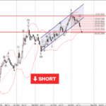Phân tích sóng EURUSD 16/7-Fxpro Phân tích sóng EURUSD 16/7