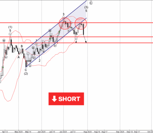 Phân tích sóng EURUSD 29/7-Fxpro Phân tích sóng EURUSD 29/7