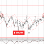 Phân tích sóng GBPJPY 10/7-Fxpro Phân tích sóng GBPJPY 10/7