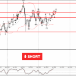 Phân tích sóng GBPJPY 3/7-Fxpro Phân tích sóng GBPJPY 3/7