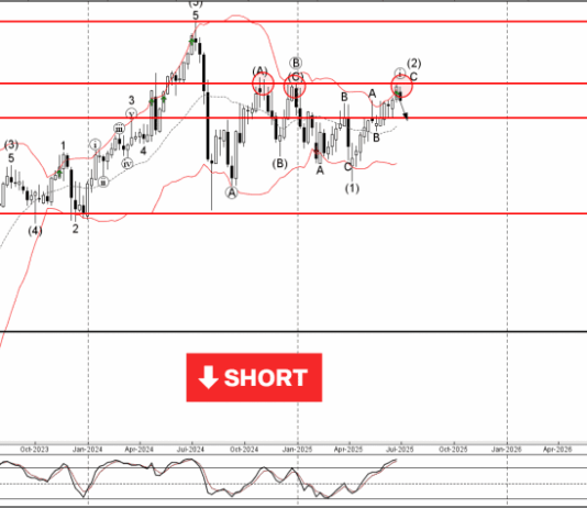 Phân tích sóng GBPJPY 3/7-Fxpro Phân tích sóng GBPJPY 3/7