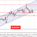 Phân tích sóng GBPUSD 29/7-Fxpro Phân tích sóng GBPUSD 29/7