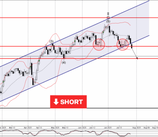 Phân tích sóng GBPUSD 29/7-Fxpro Phân tích sóng GBPUSD 29/7