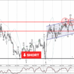 Phân tích sóng NZDUSD 8/7-Fxpro Phân tích sóng NZDUSD 8/7