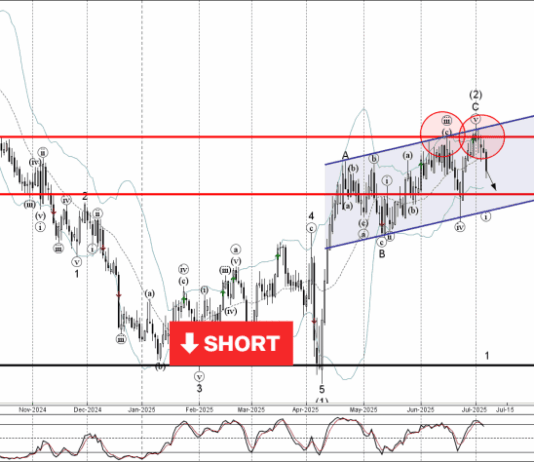 Phân tích sóng NZDUSD 8/7-Fxpro Phân tích sóng NZDUSD 8/7